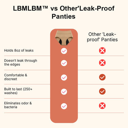 💖 Ostatni dzień 50% taniej | LBMLBM™ 100% bielizna ochronna przed przeciekaniem, 4-pak 🌸